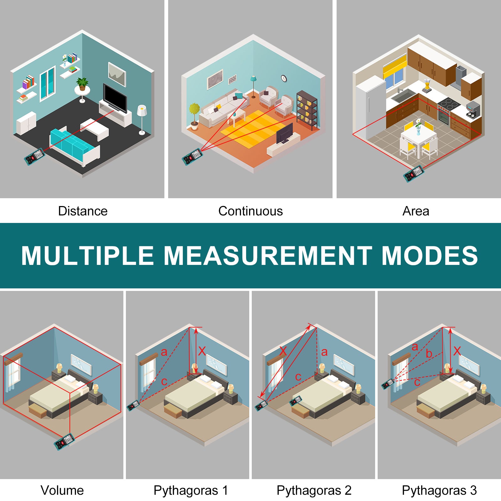 Kiprim LD50E Laser Distance