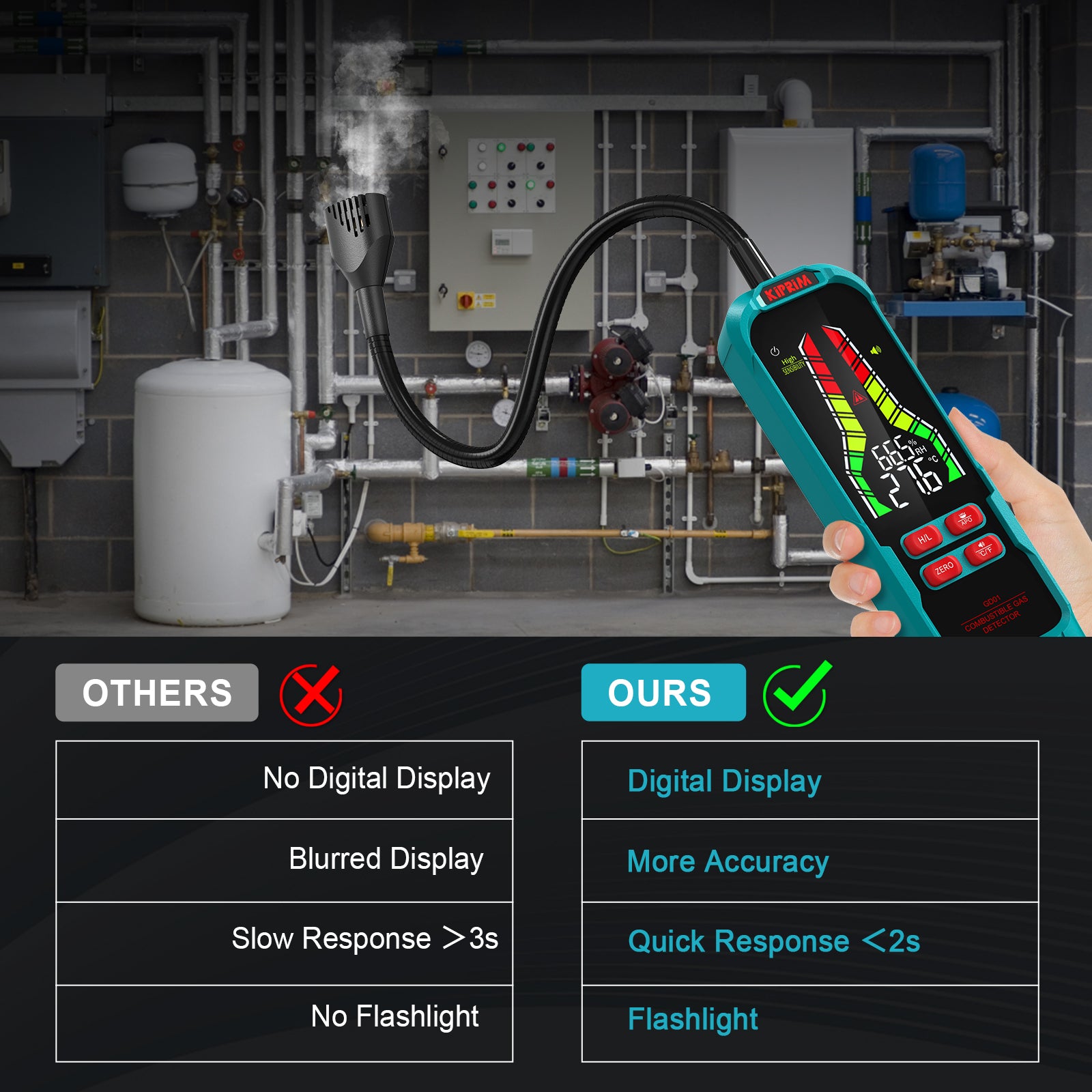 Kiprim  GD01 Gas Leak Detector with 9.4-Inch Probe
